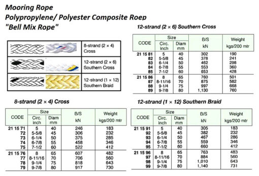 3 Inches Rope Impa Code Impa Code: 211583 - Bodursan Marine
