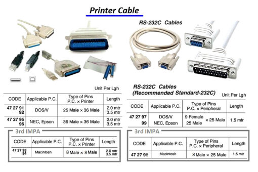 Impa Code: 472794 - Bodursan Marine