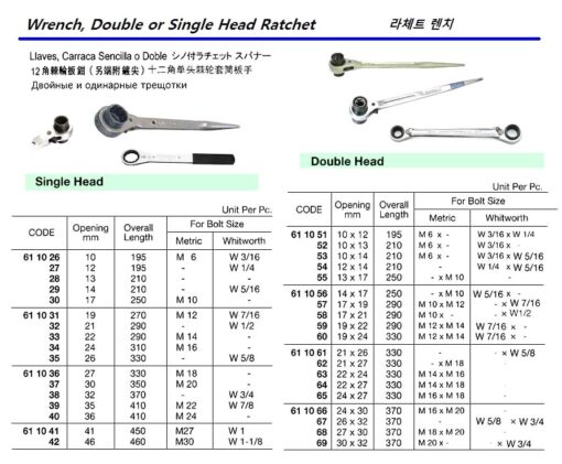 Shifter Impa Code Impa Code: 611055 - Bodursan Marine