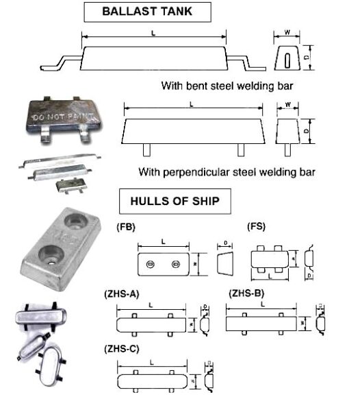 Impa Code: 6735-B - Bodursan Marine