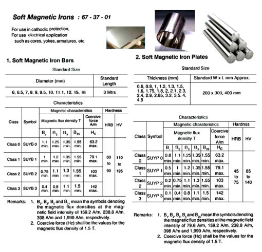 Impa Code: 673701 - Bodursan Marine